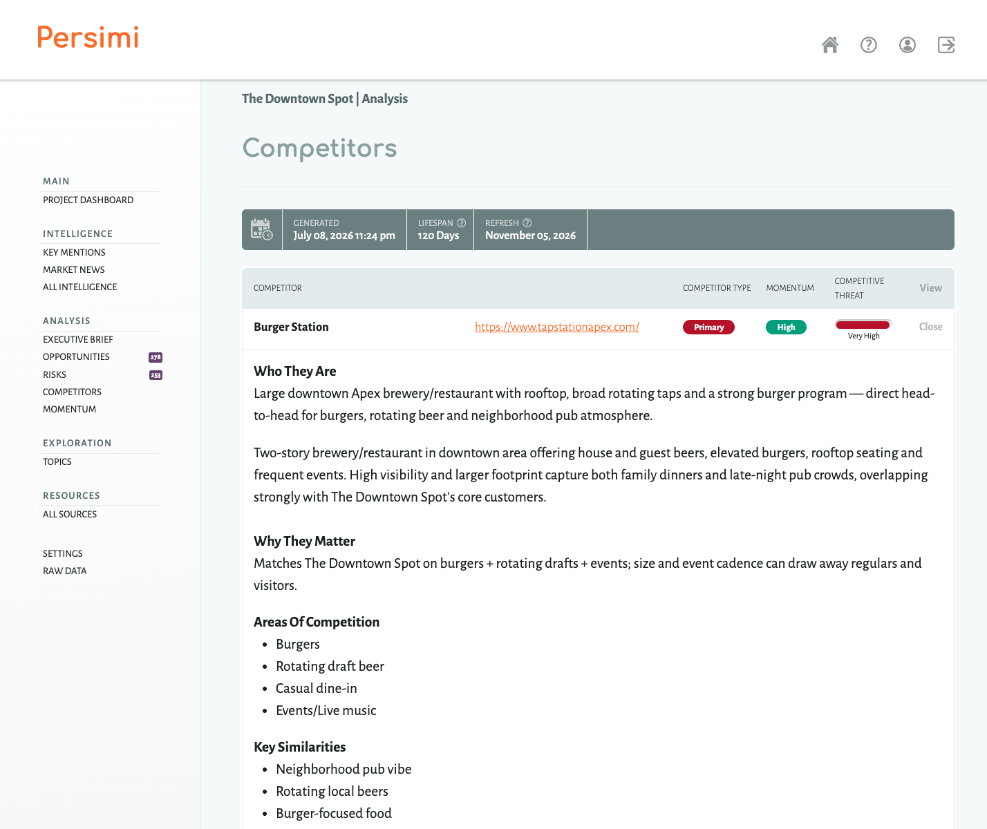 Persimi Competitors Panel