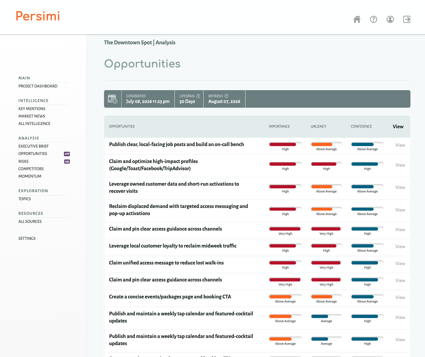 Persimi Opportunities Panel